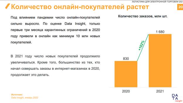 Количество онлайн-покупателей растет