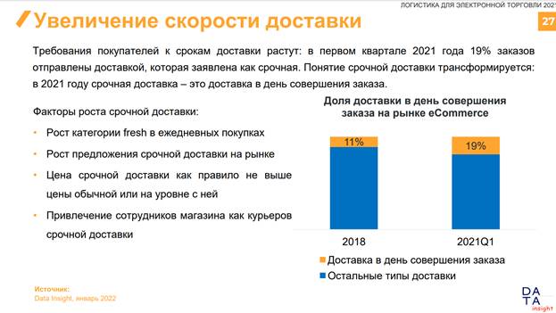 Увеличение скорости доставки