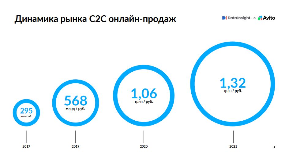 Динамика рынка