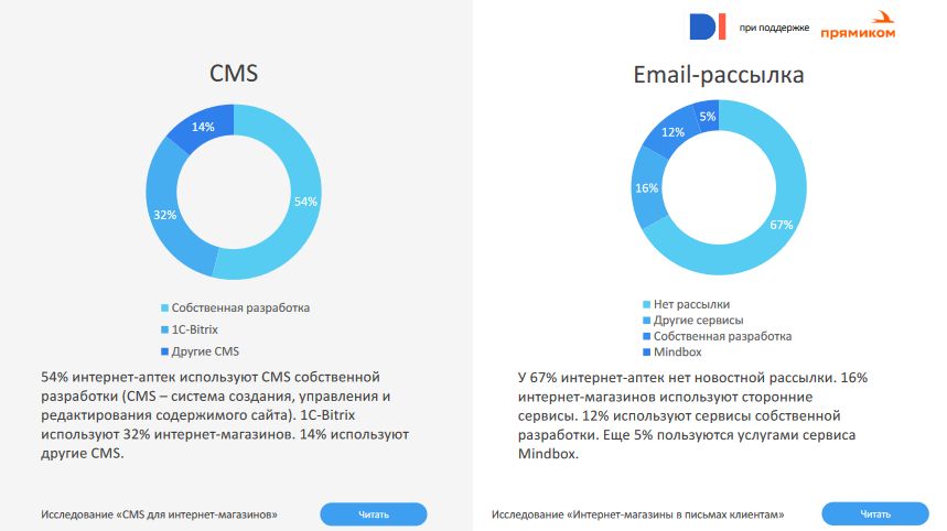 Используемые технологии