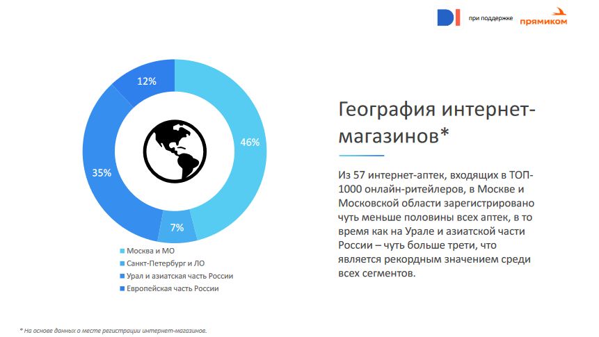 География интернет-аптек