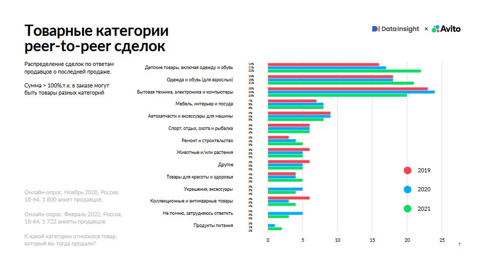 Категории товаров