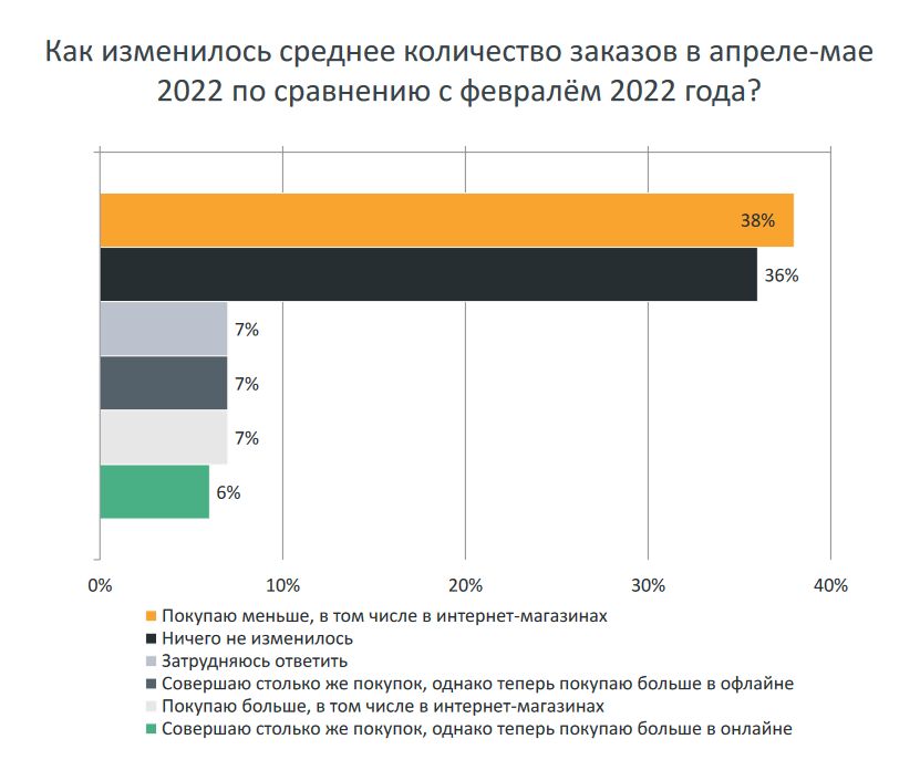 Изменения в 2022 году