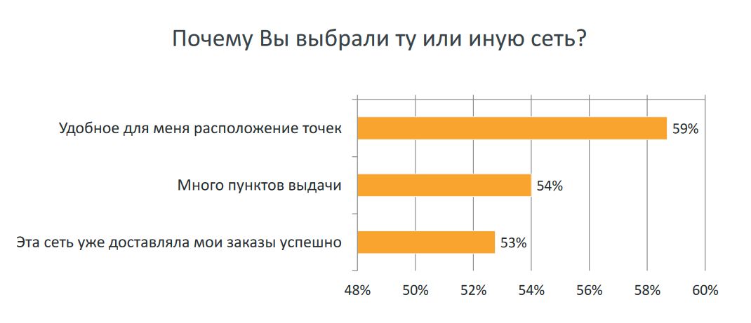 Причины выбора 